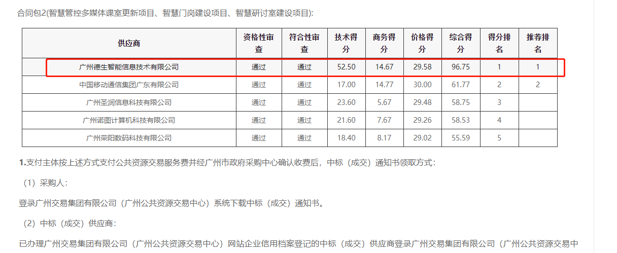 森林舞会官网喜提大标！ 智慧校园一卡通，助力广州市技师学院校园信息化建设